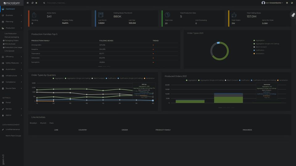 gears 4.0 | Supply Chain Monitoring System 